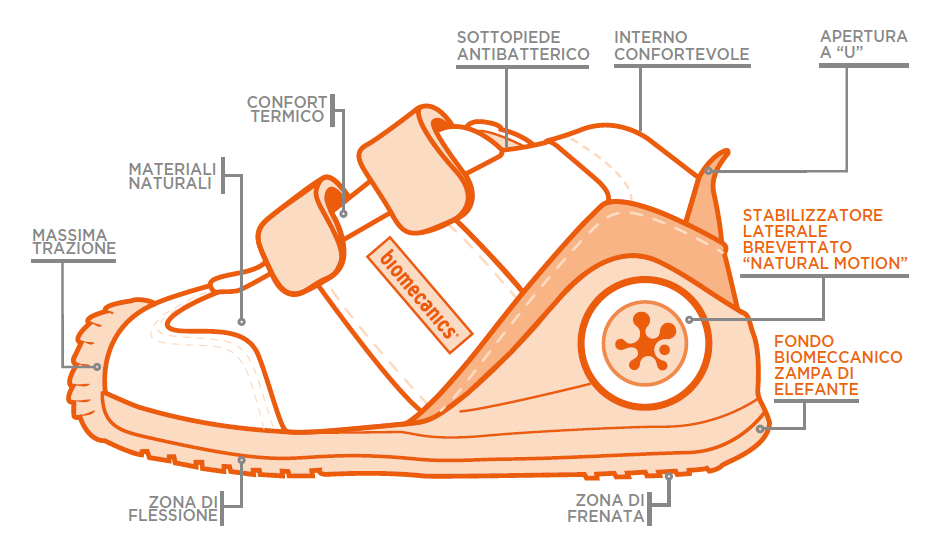 biomecanics scarpe bambini